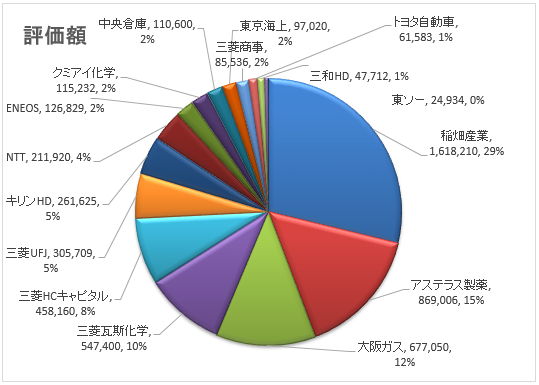 ポートフォリオ銘柄別20230929