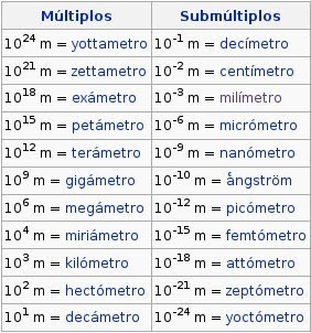 Simbolos de unidades de medida