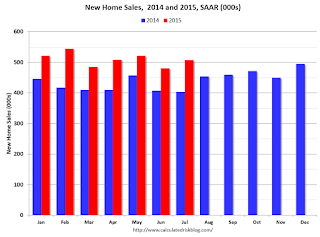 New Home Sales 2013 2014