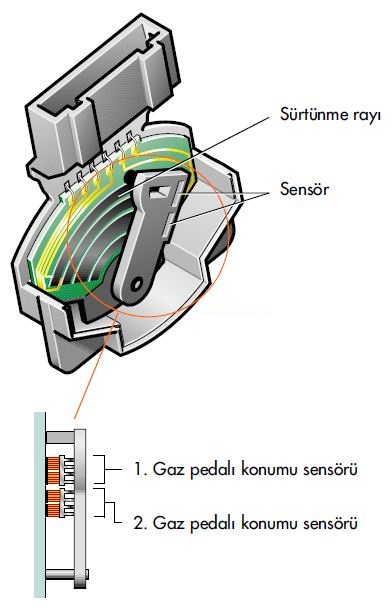 Gaz pedalı konum sensörü