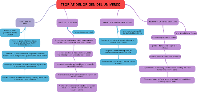 Resultado de imagen de teorías del universo