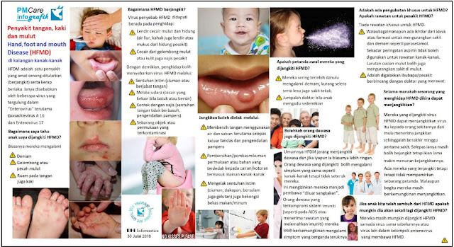 Hand, Foot and Mouth Disease (HFMD)