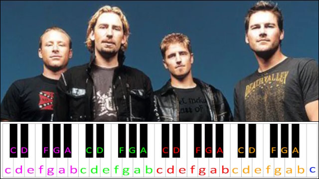 Rockstar by Nickelback Piano / Keyboard Easy Letter Notes for Beginners