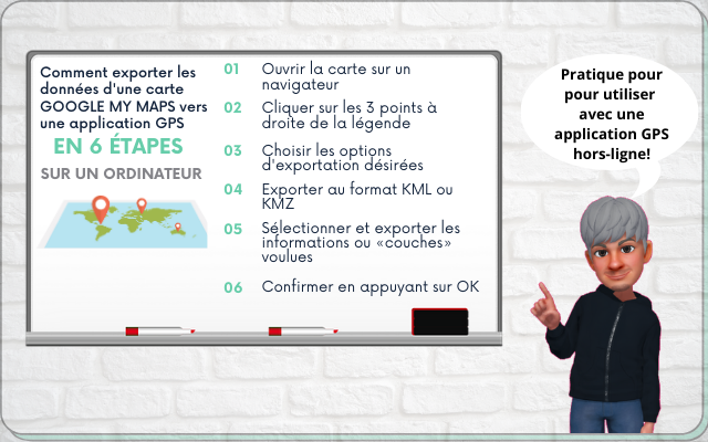 Exporter données My Maps pour application GPS