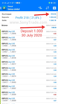 hasil belajar trading investasi saham forex GBPUSD sonytrade strategi sideways pola candlestick shooting star