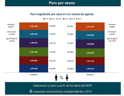 Asesores economicos independientes 1-5