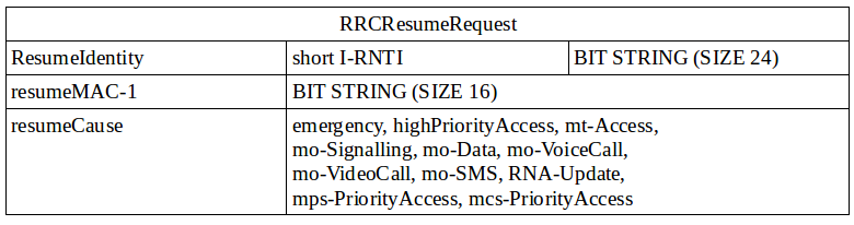 RRCResumeRequest