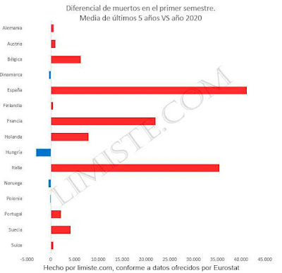 diferencial muertes 1er semestre