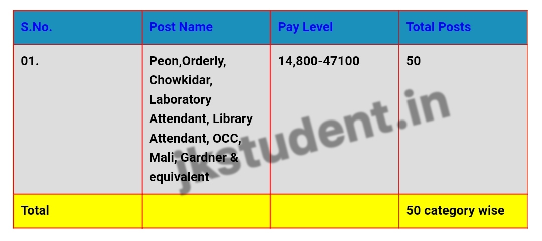 JOBS, Skuast Class iv jobs,CLASS IV JOBS,Govt Jobs,