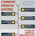  What Is Medical Malpractice?