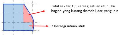 PRO-MATHEMATICS {PRO-MATH}: Menghitung Luas Persegi dan ...
