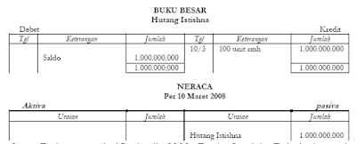 Akuntansi Istishna Dimuka