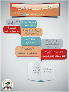 السراج في بيان غريب القرآن