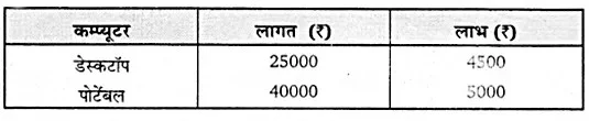 Solutions Class 12 गणित-II Chapter-12 (रैखिक प्रोग्रामन)