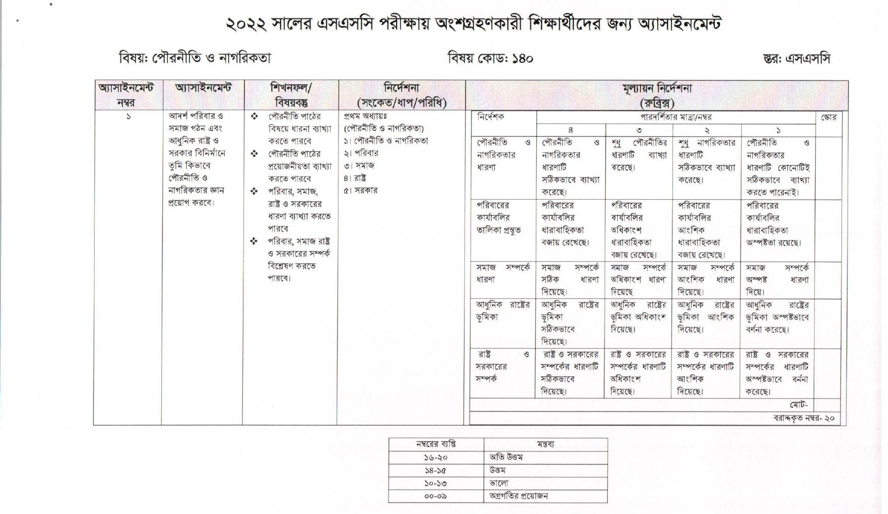 এসএসসি ২০২২ পৌরনীতি ও নাগরিকতা ৪র্থ সপ্তাহ