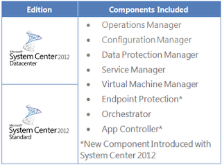 Microsoft System Center 2012