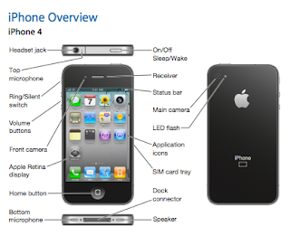 วิธีตรวจสอบเครื่องไอโฟน ใหม่แกะกล่อง iPhone 4 Check List