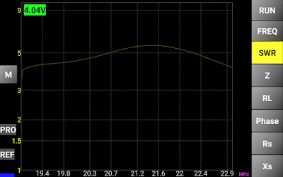15m (21Mhz) alueelta antennianalysaattorin mittaustulos