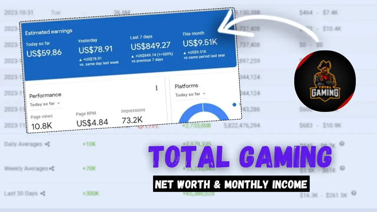 total-gaming-monthly-income