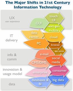 Informational technology business analyst, informational technology in business, It helping