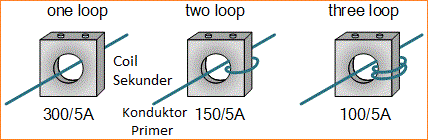 Dasar Trafo Arus atau Current Transformer (CT)