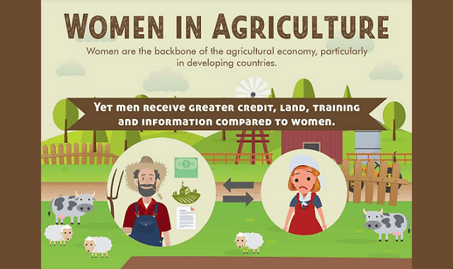 Women In Agriculture