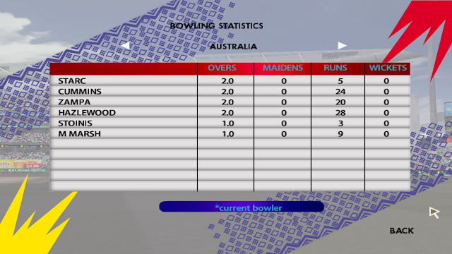 ICC T20 World Cup 2021 Overlay for EA Cricket 07