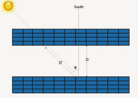 حساب المسافة بين صفوف الواح الطاقة الشمسية - حساب زاوية ميل الشمس