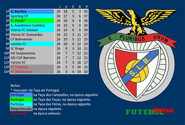 i divisão 1968 benfica