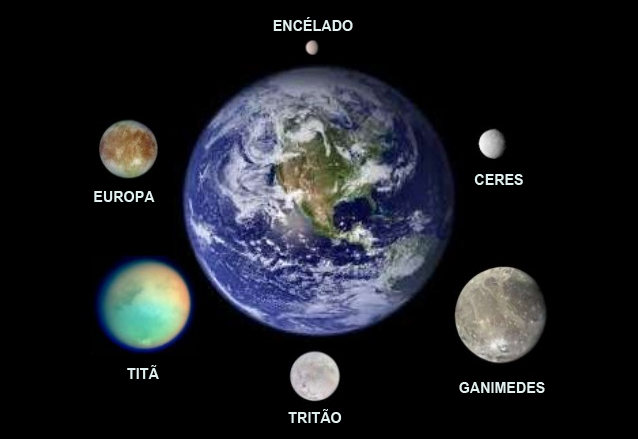 Onde a vida pode existir no Sistema Solar - em escala com a Terra