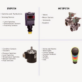 PLC INPUTS AND OUTPUTS DEVICES : PLC TUTORIAL - 5