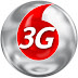 The 3G network customers in India only 2 Percent