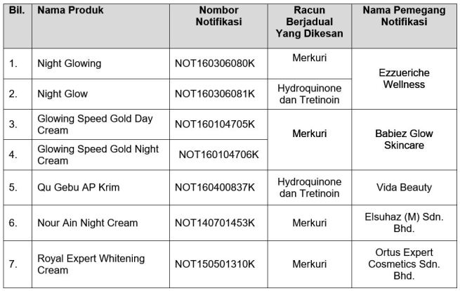 Ubat Jerawat Farmasi Malaysia - Zentoh