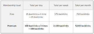 socialmonkee table backlink