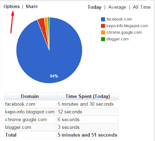 how-to-know-how-much-time-we-spent-in-internet