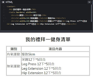 網路行銷又添一利器(中):HTML5教學把圖片變成文字標籤