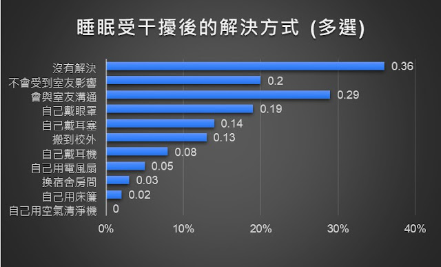 記者自製