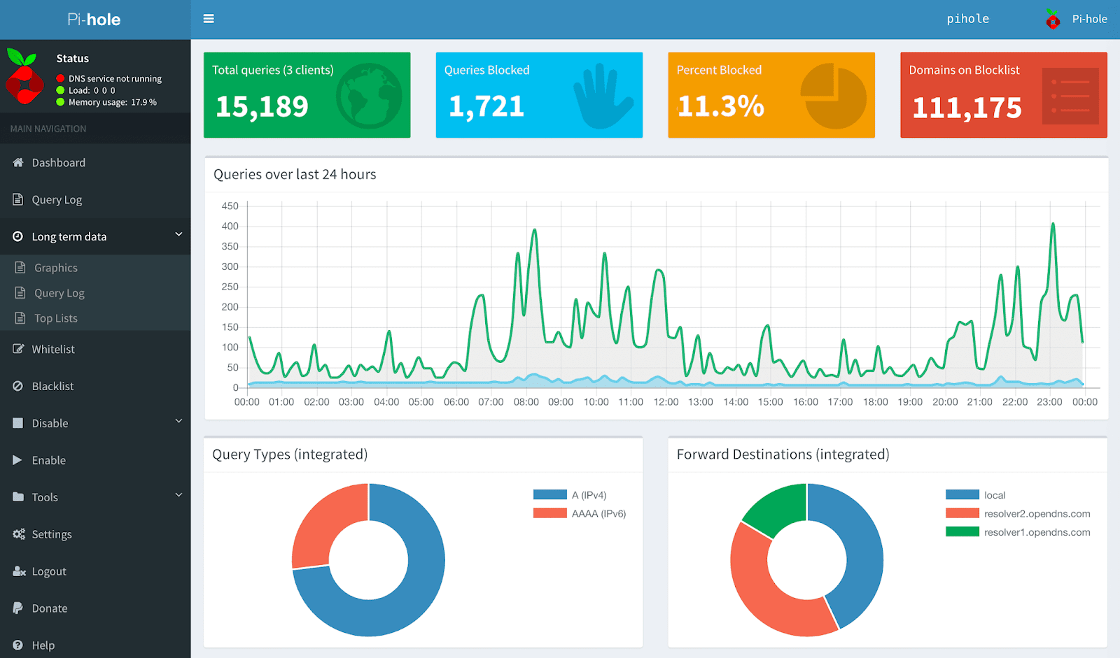 Install Pi-hole di STB HG680P | Official shareit-id ...