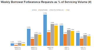 MBA Forbearance Survey