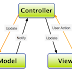 Bài 1: MVC PHP - Mô hình MVC