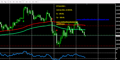 07 Feb 2018 – Usd Jpy SELL  at 109.00, SL - 109.60,   Tp -  108.40,  www.realbestforexbroker1.blogspot.com