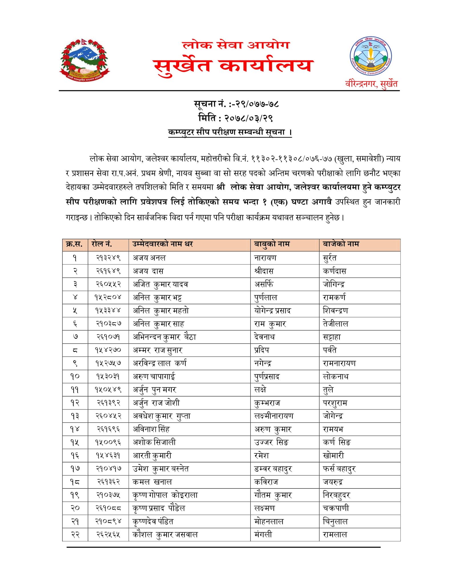 Jaleshwor Lok Sewa Aayog Written Exam Result & Exam Schedule of NASU published by Surkhet Lok Sewa Aayog