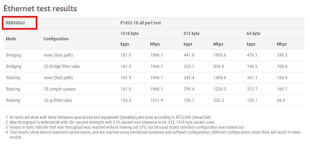 data performa rb850gx2