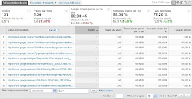 La Recherche universelle dans Google Analytics