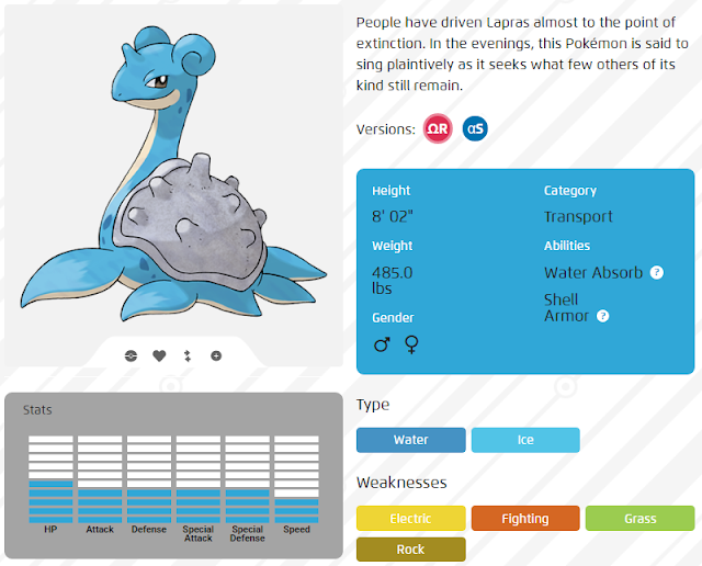 Kekuatan Lapras (c) www.pokemon.com