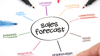 Business Intelligence for Sales: Improving Sales Performance and Forecasting