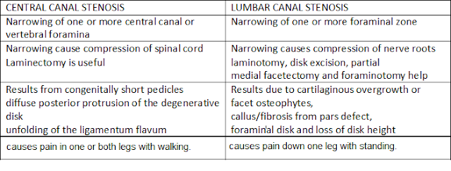 lumbar spinal stenosis