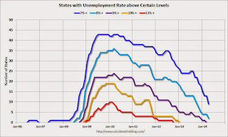 State Unemployment