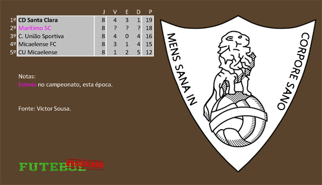 classificação campeonato regional distrital associação futebol ponta delgada 1937 santa clara