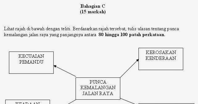 Contoh Soalan Karangan Kemalangan Jalan Raya Resepi Book H